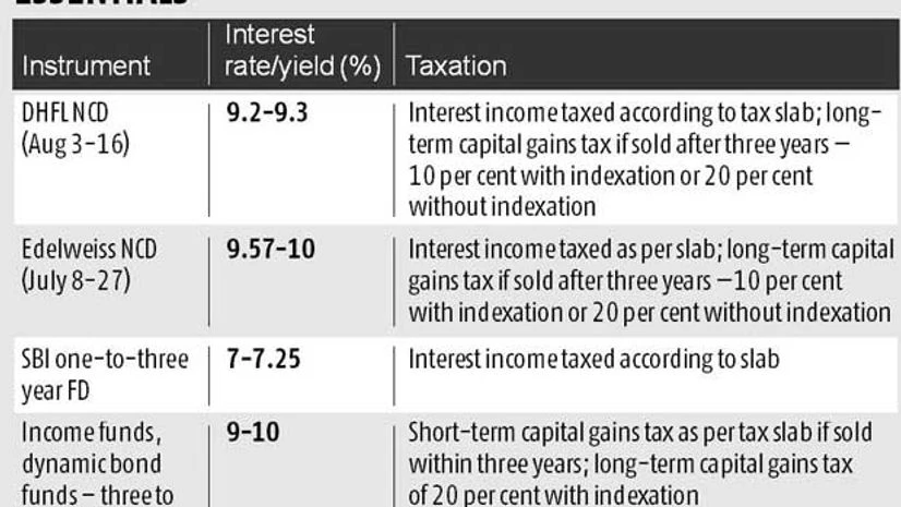 DHFL NCD suitable for those in lower tax bracket DHFL NCD suitable for those in lower tax bracket