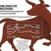 Indian equities may remain top draw for FIIs