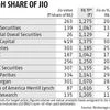 Concerns over RJio break-even