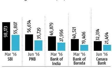 Bad debt recovery may get PSU muscle Bad debt recovery may get PSU muscle
