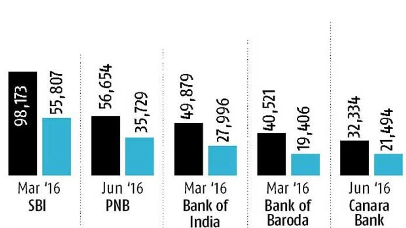 Bad debt recovery may get PSU muscle Bad debt recovery may get PSU muscle