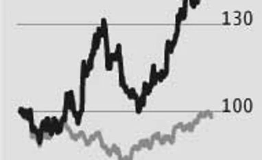 Indian Hotels to gain from premium segment demand Indian Hotels to gain from premium segment demand