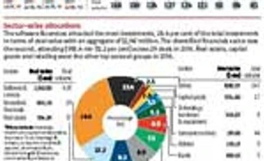 A snapshot of PE activity & deals A snapshot of PE activity & deals