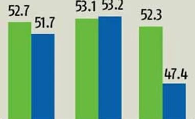 China's service sector growth eases in July China's service sector growth eases in July
