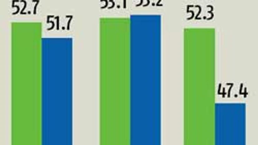China's service sector growth eases in July China's service sector growth eases in July