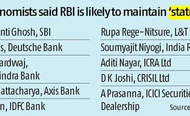 BS Poll: Rajan may opt for status quo on rate BS Poll: Rajan may opt for status quo on rate