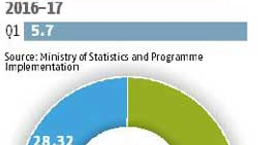 Inflation target fixed at 4% for five years Inflation target fixed at 4% for five years