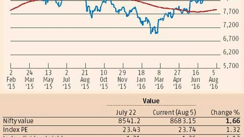 Devangshu Datta: A contentious saga of tax reform ends Devangshu Datta: A contentious saga of tax reform ends