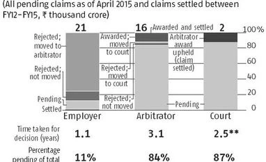 <b>Gopal Sarma & Deepak Jain:</b> Construction in the time of crisis Gopal Sarma & Deepak Jain: Construction in the time of crisis