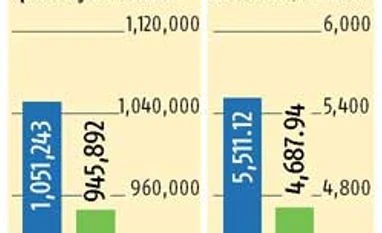 Seafood exports could grow 20% in FY17 Seafood exports could grow 20% in FY17