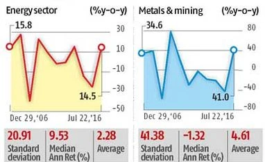 Cairn's biz outlook could suffer after merger with Vedanta Cairn's biz outlook could suffer after merger with Vedanta
