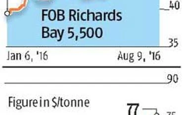CIL eyes better sales as imported coal and pet coke prices soar India questions London gold benchmark