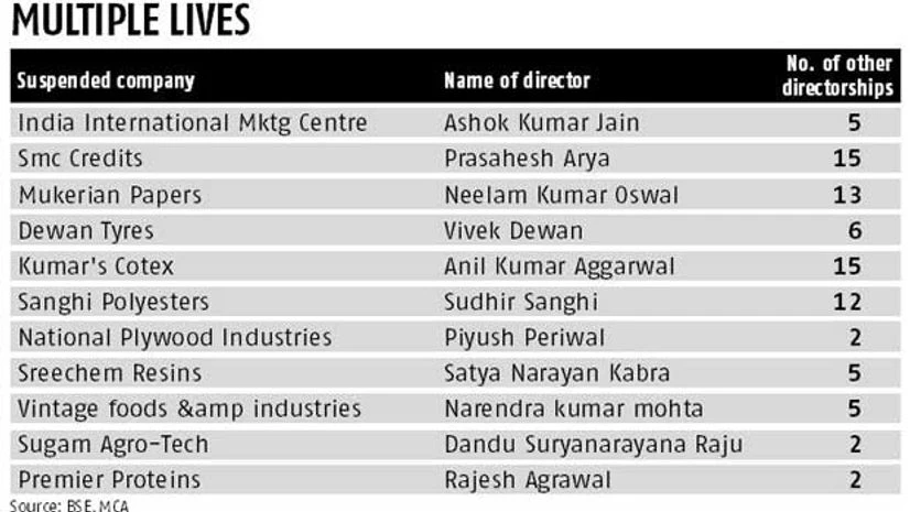 Promoters jump sinking ship, then sail on others Promoters jump sinking ship, then sail on others