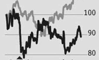 Sun Pharma: Guidance overhang despite good Q1 show Sun Pharma: Guidance overhang despite good Q1 show