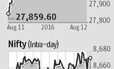 Sensex advances for 3rd week Sensex advances for 3rd week