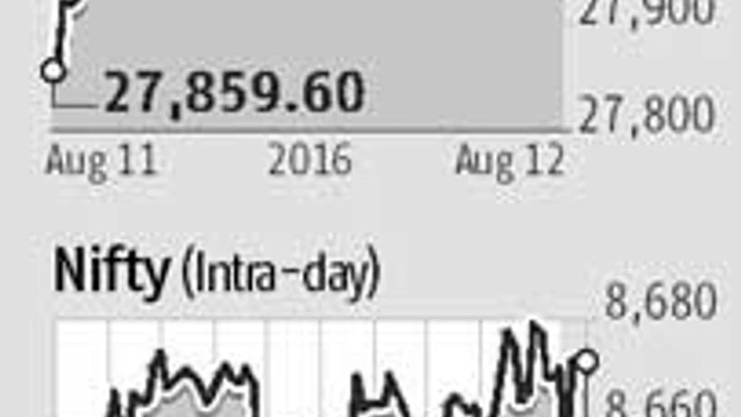Sensex advances for 3rd week Sensex advances for 3rd week