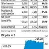 SBI stock rises despite 32% fall in profit