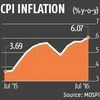 Retail inflation tops 6%