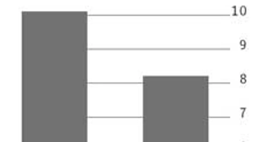 Enterprise-level IT spawns many efficiencies Enterprise-level IT spawns many efficiencies