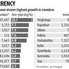 India market boom resounds louder in smaller states