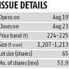 IPO review: RBL an interesting transformation to invest