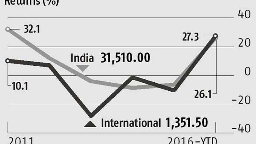 Rally in gold may continue Rally in gold may continue