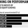 Drop in Infosys stock breeds caution among fund managers