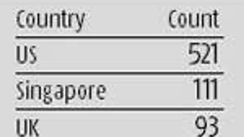 India-Mauritius treaty: Now, quasi-equity likely to be taxed India-Mauritius treaty: Now, quasi-equity likely to be taxed