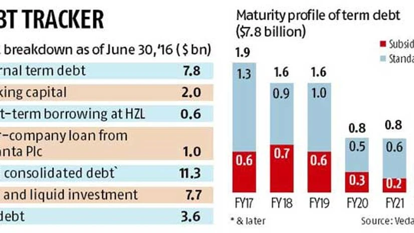 Vedanta to roll over part of its debt Vedanta to roll over part of its debt