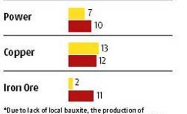 Vedanta expects value out of zinc for Cairn Vedanta expects value out of zinc for Cairn