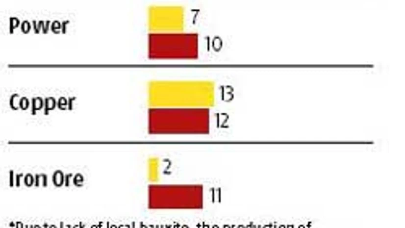 Vedanta expects value out of zinc for Cairn Vedanta expects value out of zinc for Cairn