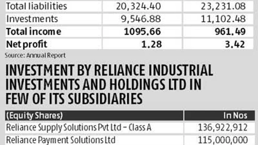 RIL invests Rs 14,000 crore more in unlisted arm RIL invests Rs 14,000 crore more in unlisted arm