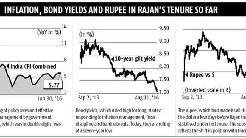 RBI under Rajan: Building credibility for RBI RBI under Rajan: Building credibility for RBI