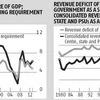 Ajay Chhibber: Redoing the fiscal math