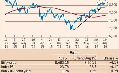 <b>Devangshu Datta:</b> Don't uncork the bubbly just yet Devangshu Datta: Don't uncork the bubbly just yet