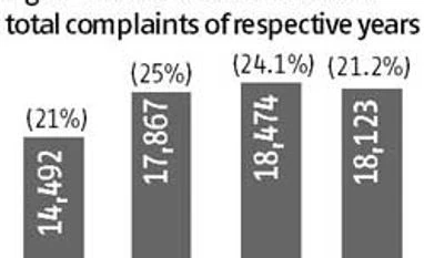 Bank frauds: Limited liability for customers? Bank frauds: Limited liability for customers?
