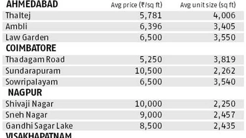 Realty check Realty check