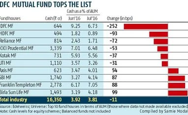 Fund managers deploy cash in stocks rally Fund managers deploy cash in stocks rally
