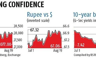 Continuity at RBI to comfort markets Continuity at RBI to comfort markets