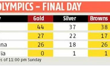Where the Saina, Sindhu legends were born Where the Saina, Sindhu legends were born