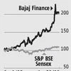 Bajaj Finance's rich valuations sustainable