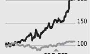 Bajaj Finance's rich valuations sustainable Bajaj Finance's rich valuations sustainable