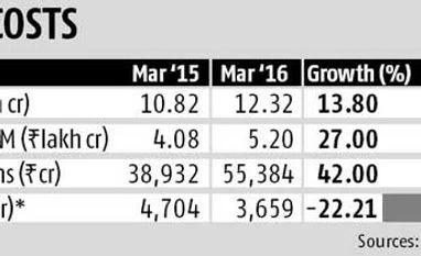 Investors flock to direct plans, save crores Investors flock to direct plans, save crores