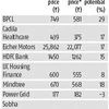 Brokerages remain upbeat on corporate earnings growth