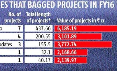 Infra giants return to highways sector Infra giants return to highways sector