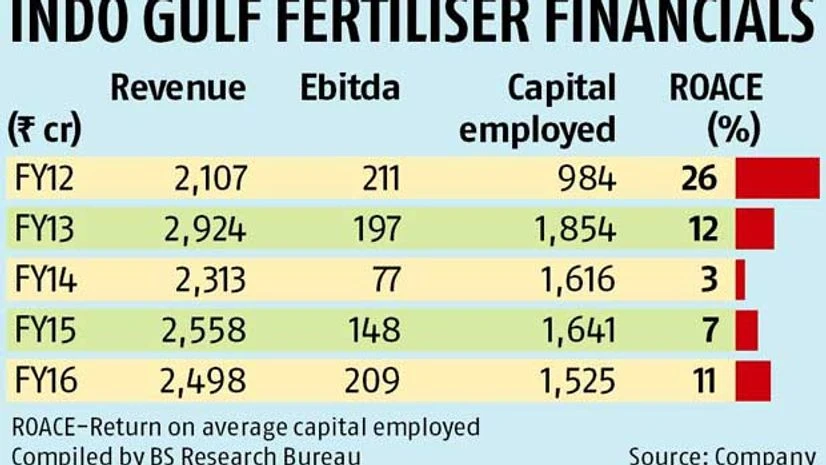 Birla plans to exit low-margins business in India, abroad Birla plans to exit low-margins business in India, abroad