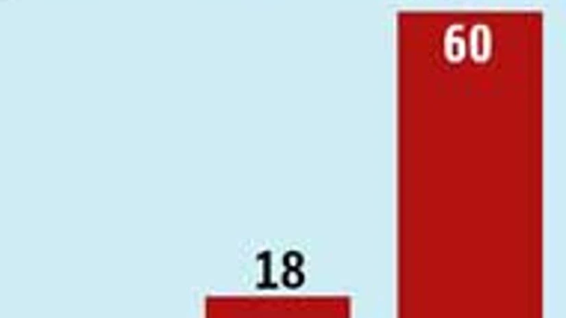 More options for settlement under new Sebi norms More options for settlement under new Sebi norms