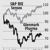 Glenmark Pharma's growth outlook is improving