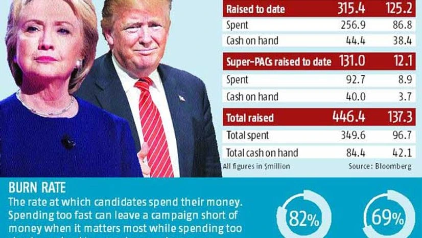 Tracking the 2016 Presidential money race Tracking the 2016 Presidential money race