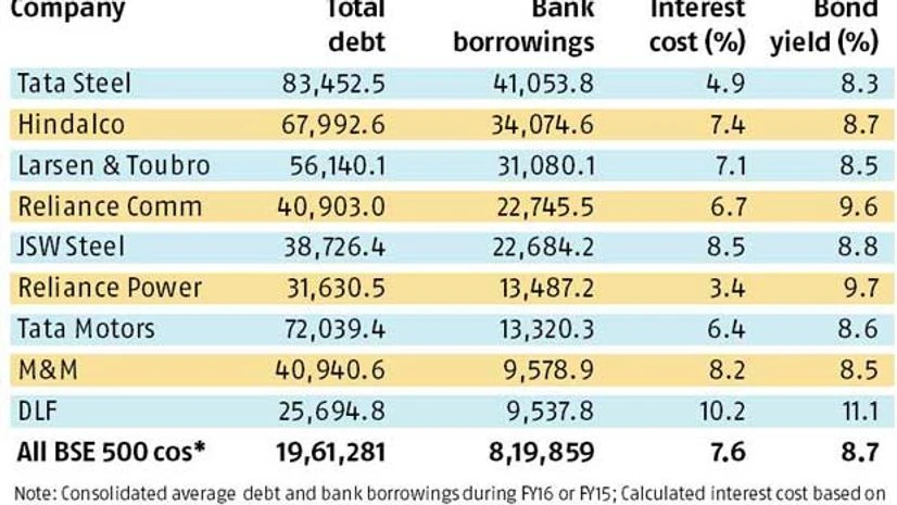 New RBI norms to make FY17 costlier for large firms New RBI norms to make FY17 costlier for large firms